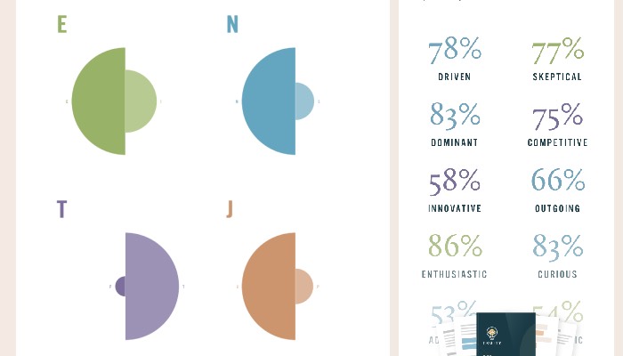 ENTJ :)